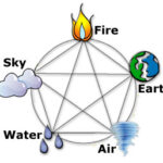 நிலம், நீர், காற்று, நெருப்பு மற்றும் ஆகாயம்!