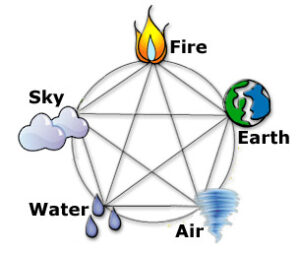 Five Elements